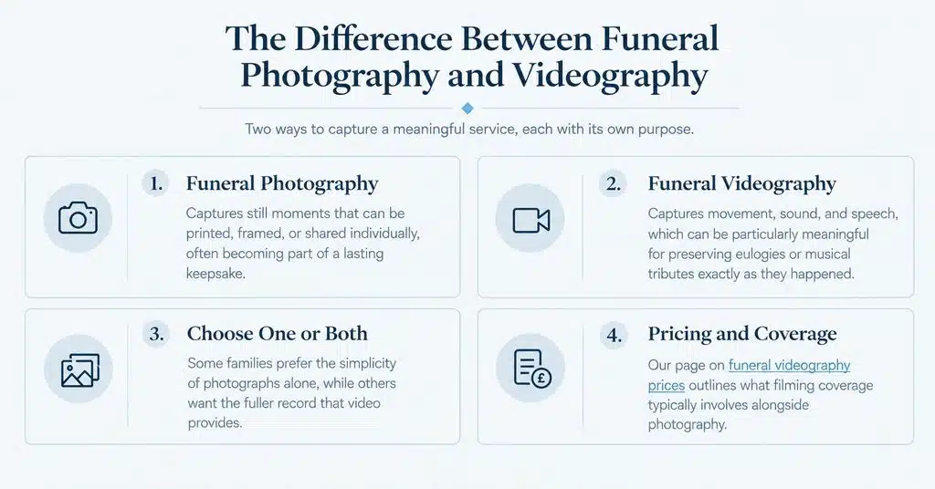 Choosing a Professional Funeral Photographer in the UK for Discreet Memorial Coverage 1 Funeral Photography